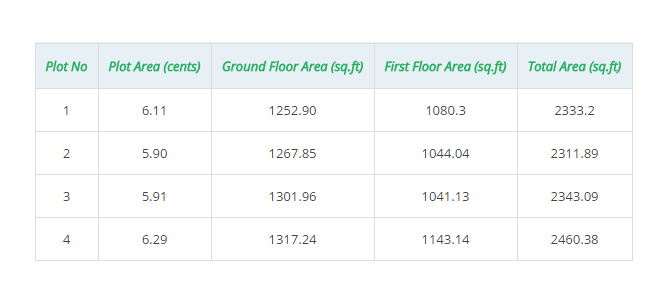 villa projects in kottayam